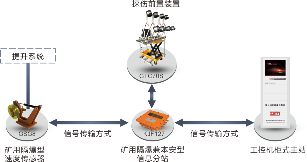 簡(jiǎn)析TST鋼絲繩在線實(shí)時(shí)監(jiān)測(cè)系統(tǒng)，看完受益匪淺！